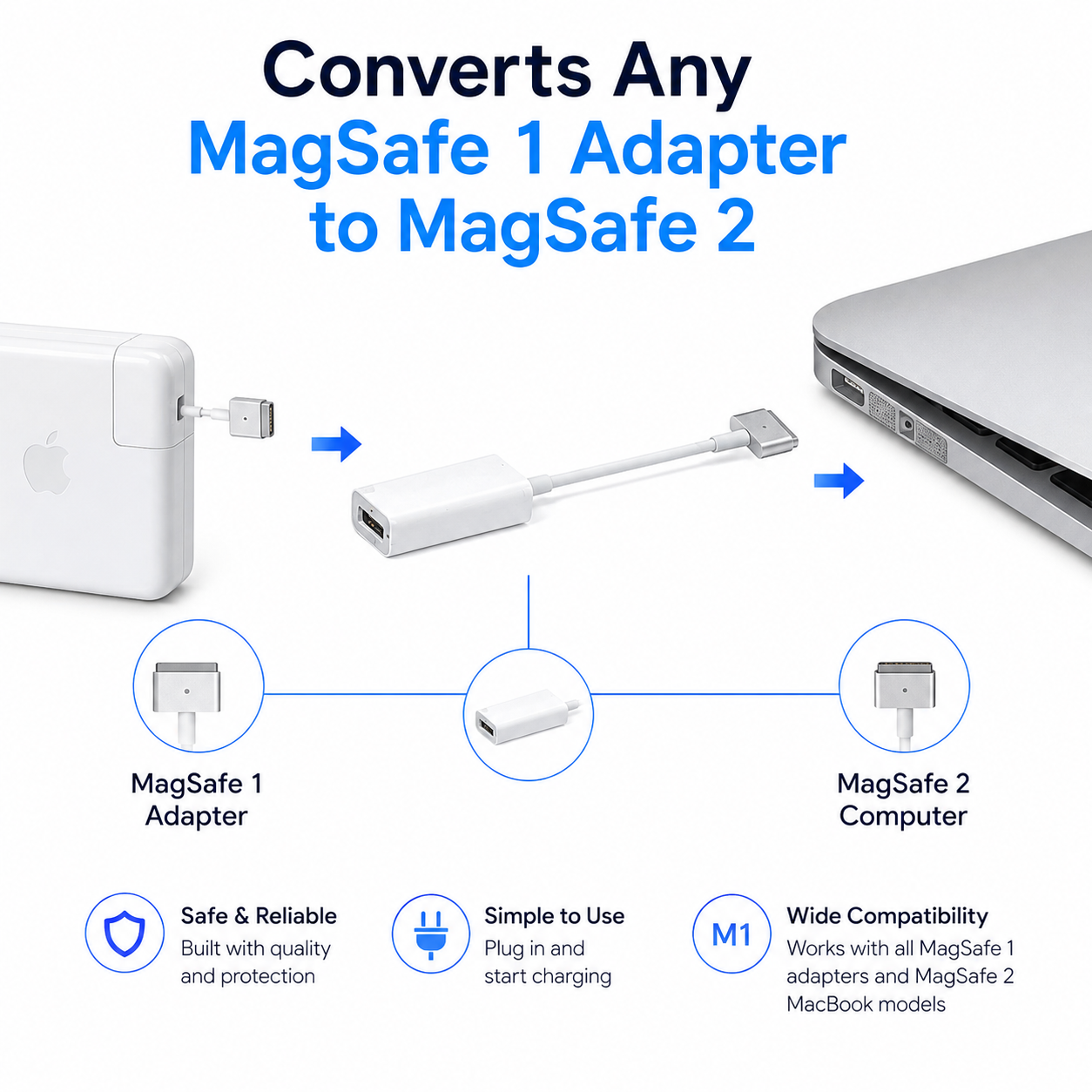 MagSafe 1 to MagSafe 2 Converter (3 Year Warranty!)